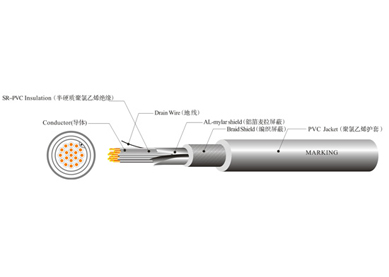 UL 2733 機器人線(xiàn)