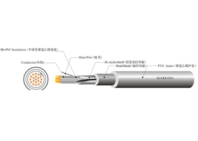 UL 2586 機器人線(xiàn)