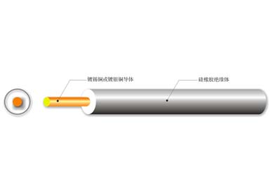 UL 3239 硅橡膠高壓耐高溫電線(xiàn)