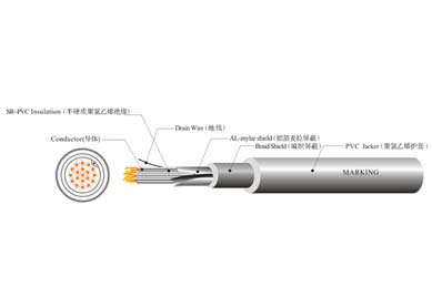 UL 20276  電腦線(xiàn)