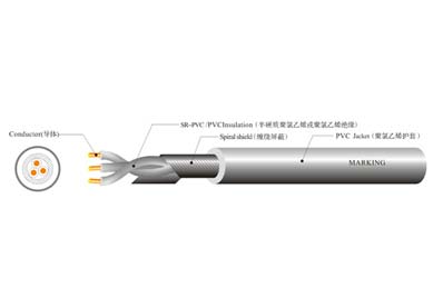 UL 2725  屏蔽線(xiàn)
