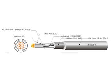 UL 2661  電腦線(xiàn)