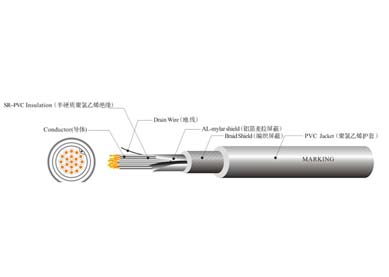 UL 2586  機器人線(xiàn)
