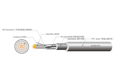 UL 2517  電腦線(xiàn)