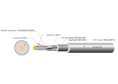 UL 2464  電腦線(xiàn)