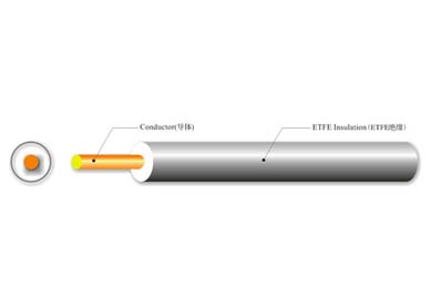 UL 1867 ETFE絕緣微細電線(xiàn)