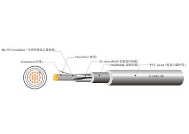 UL 2733 機器人線(xiàn)