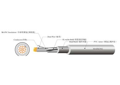 UL 2586  機器人線(xiàn)