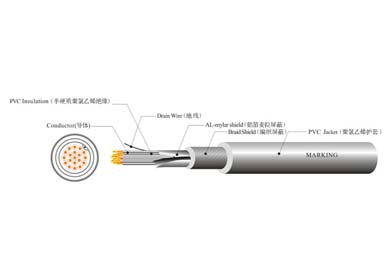 UL 2517 機器人線(xiàn)