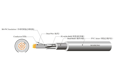 UL 2570  機器人線(xiàn)