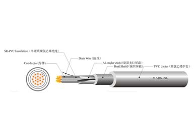 UL 2937 機器人拖鏈線(xiàn)