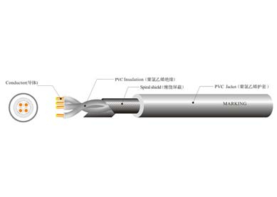 UL 2509 工業(yè)設備控制線(xiàn)