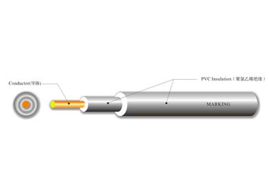 UL 4398 工業(yè)設備控制線(xiàn)